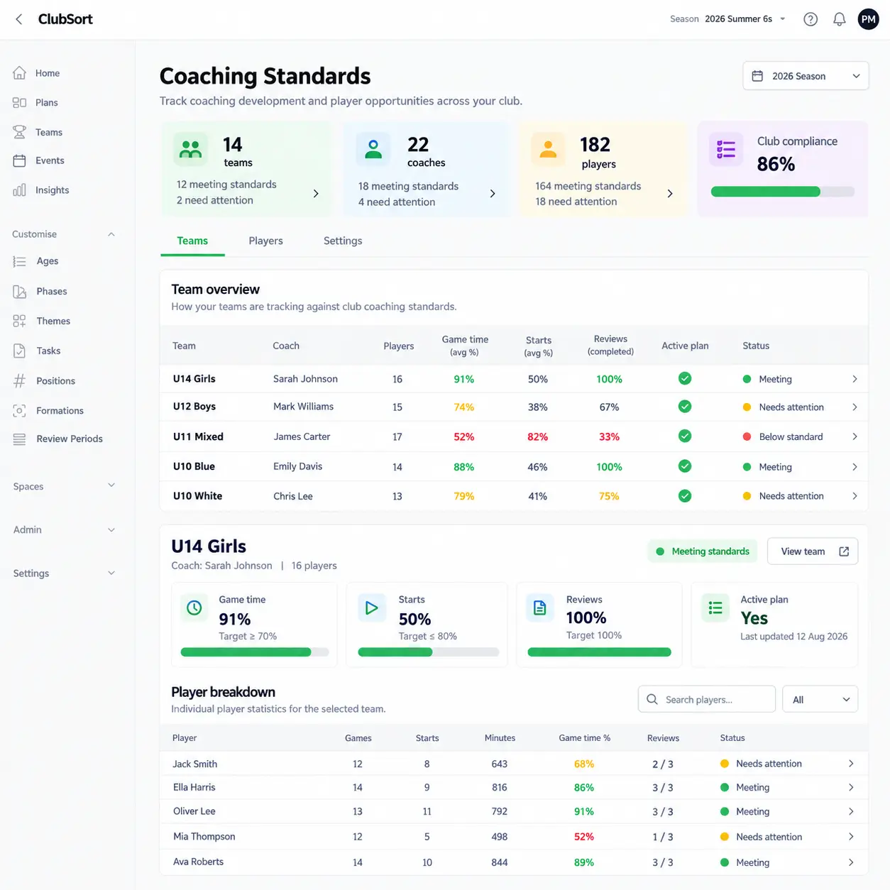 ClubSort club coaching report showing club-wide coaching and player development insights